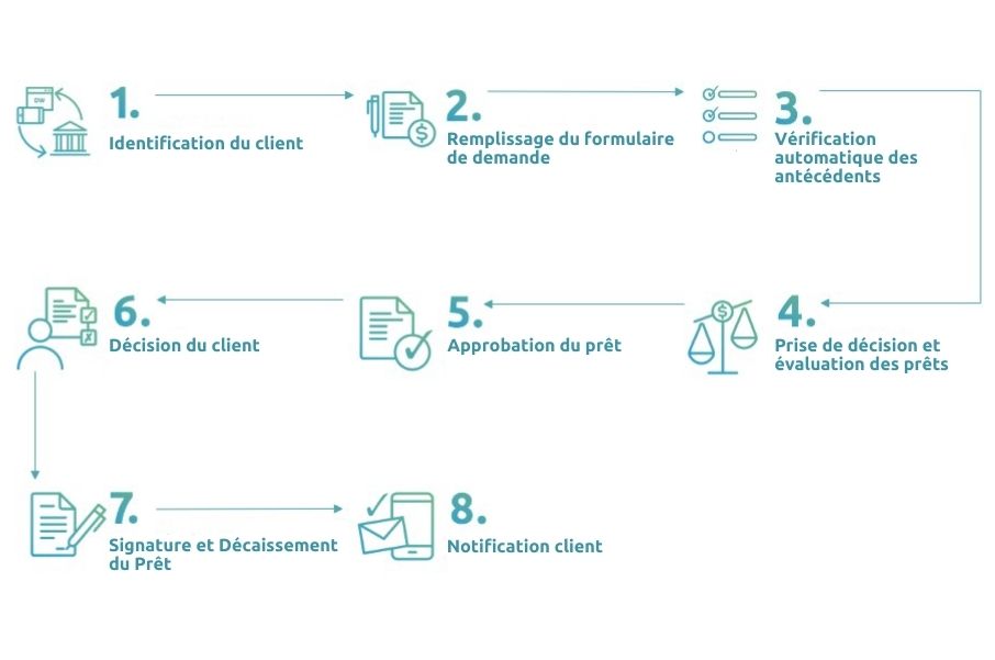 Workflows and Task Management Workflows and Task Management