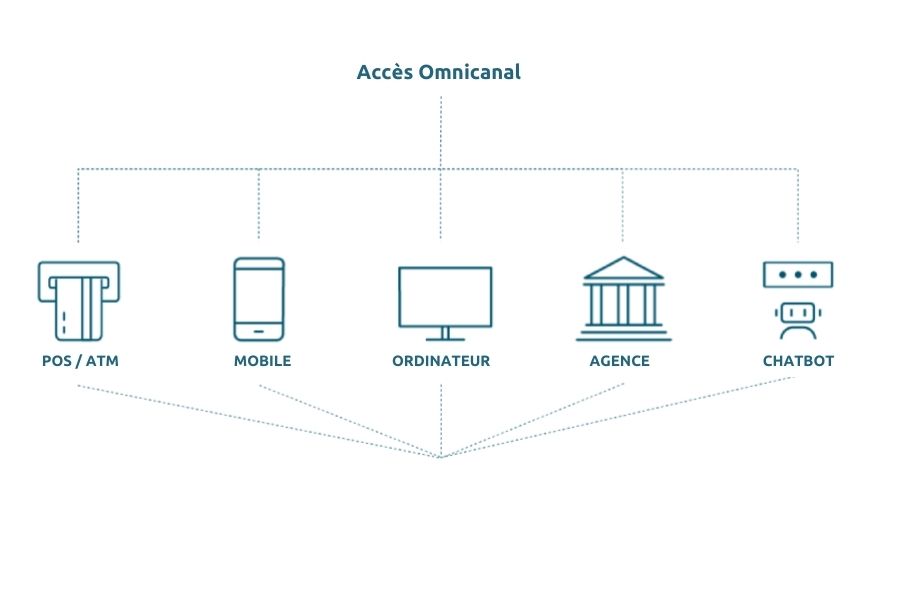 Omnichannel Customer Experience Omnichannel Customer Experience