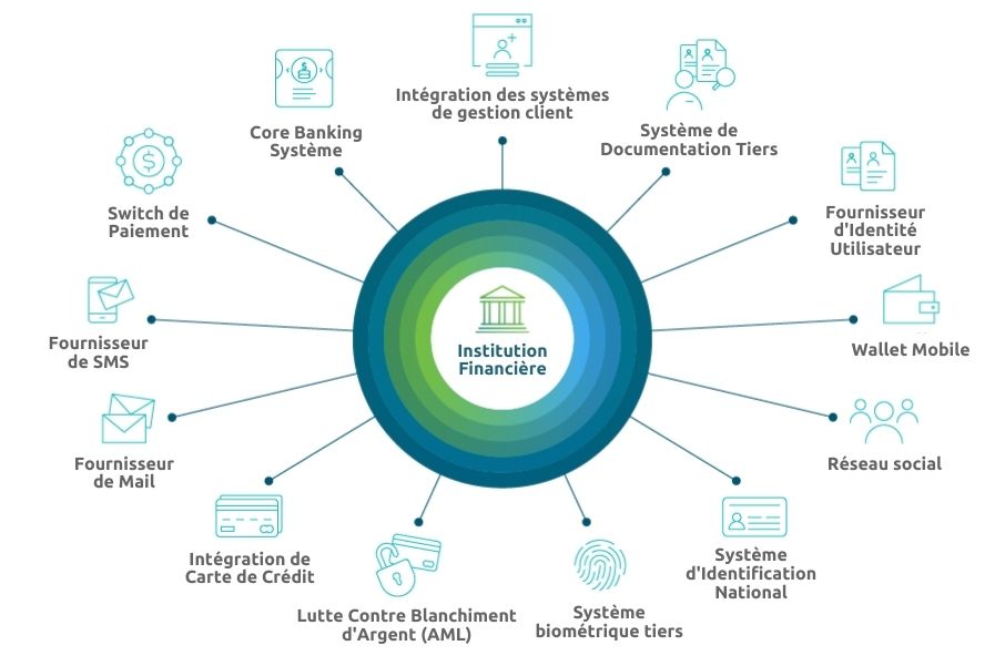 Financial Institutions Innovations Financial Institutions Innovations