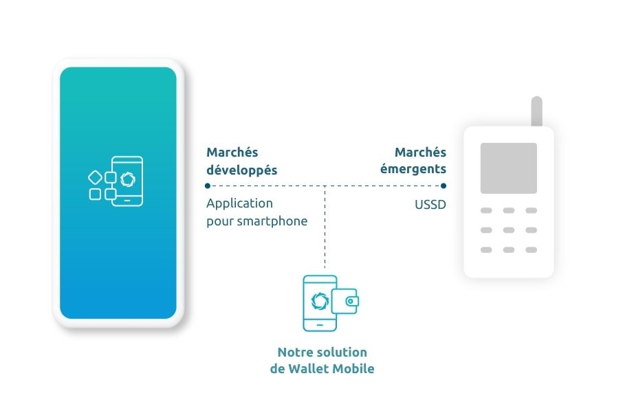 Mobile Wallet - Usage Mobile Wallet - Usage