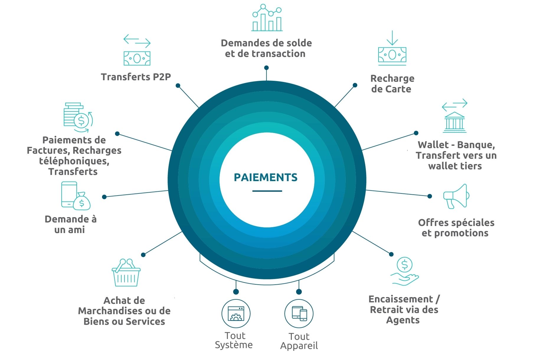 Wallet Payments Diagram Wallet Payments Diagram