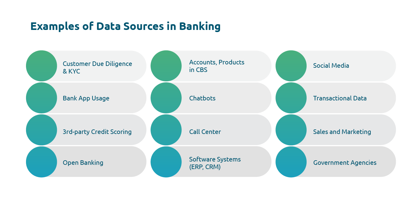 Diagram2_Examples of Data Sources in Banking Examples of data sources in banking - an infographic