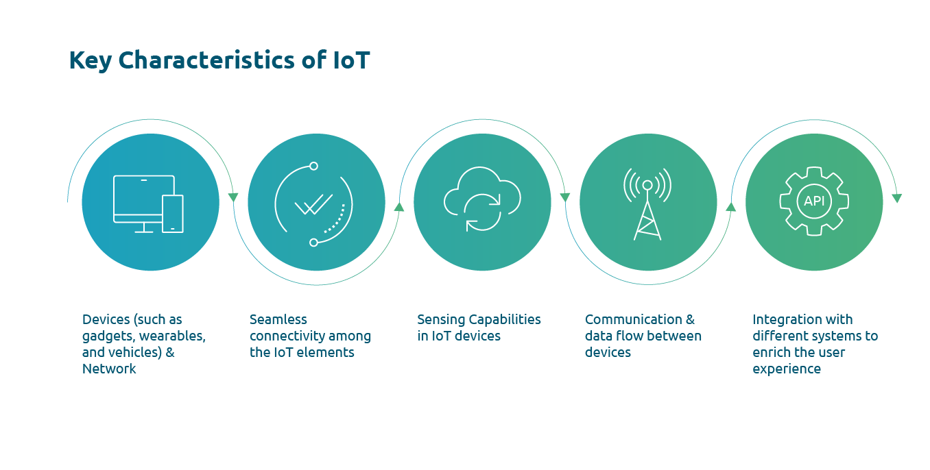 Diagram4_Key Characteristics of IOT Key Characteristics of IOT - a short infographic