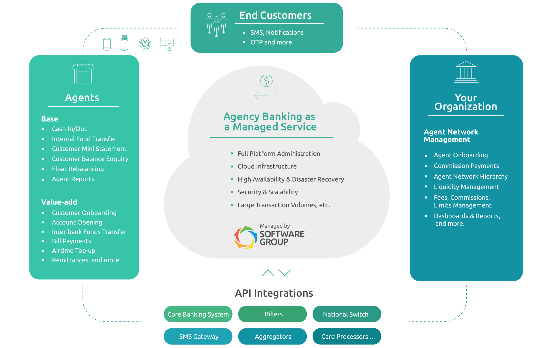 Agency-Banking-PaaS_Solution-diagram Agency-Banking-PaaS_Solution-diagram