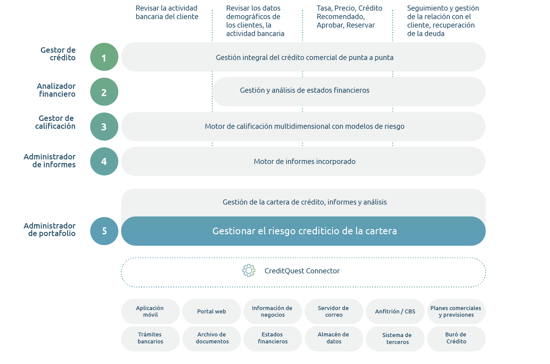 CreditQuest: La Solución Completa de Originación de Crédito CreditQuest: La Solución Completa de Originación de Crédito
