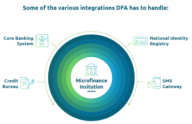 dfa-integrations-mfis dfa integrations mfis