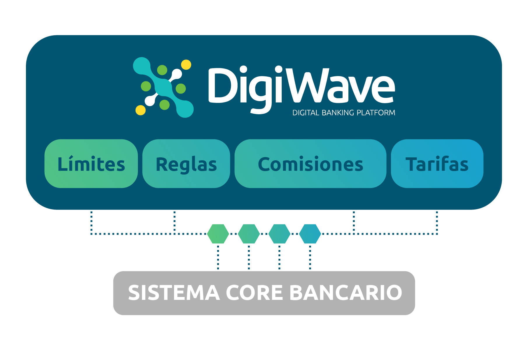 DigiWave - Core Banking DigiWave - Core Banking
