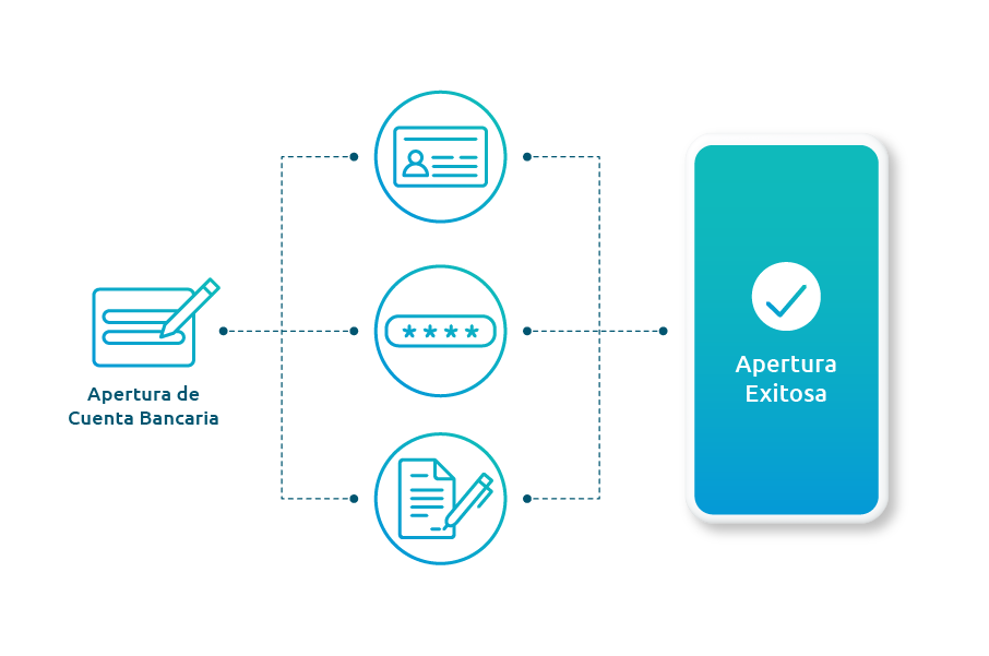 DigiWave - Self Onboarding DigiWave - Self Onboarding