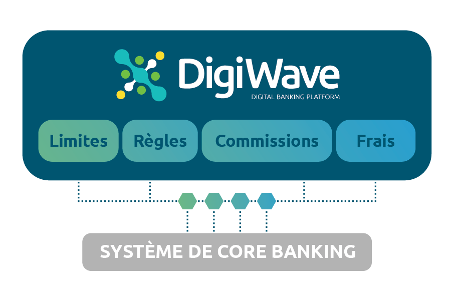 DigiWave Core Banking DigiWave Core Banking