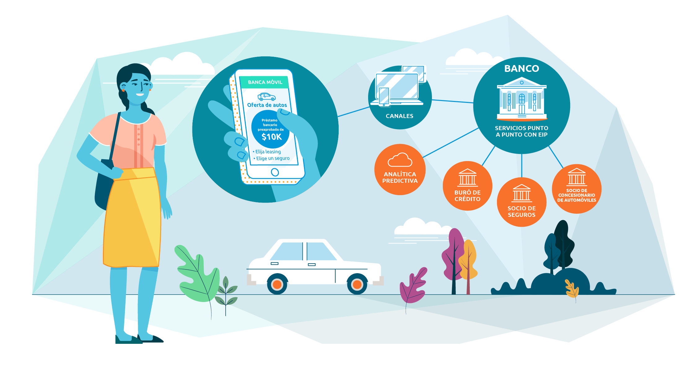 The EIP Solutions Explained The EIP Solutions Explained