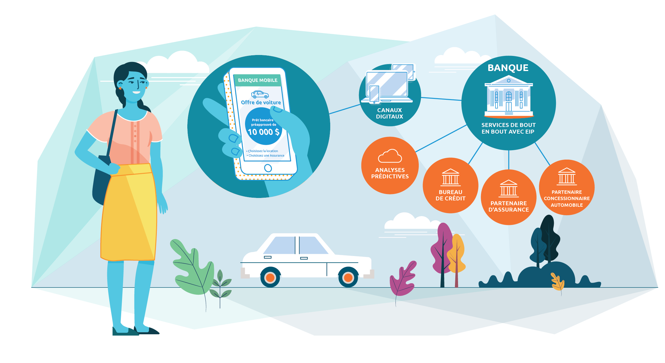 The Solution - Enterprise Integration Platform (EIP) The Solution - Enterprise Integration Platform (EIP)