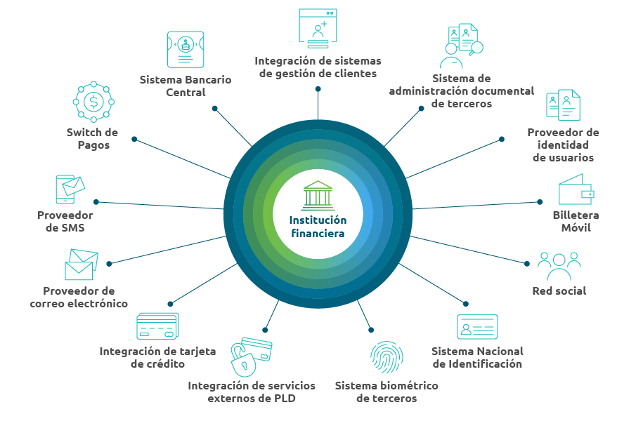 Instituciones Financieras Instituciones Financieras