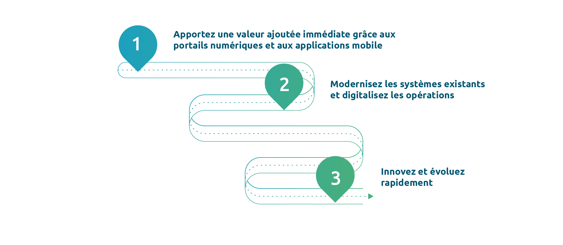 digital strategy insurance platform digital strategy insurance platform