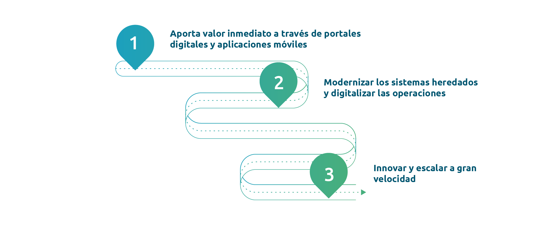 digital strategy insurance platform digital strategy insurance platform