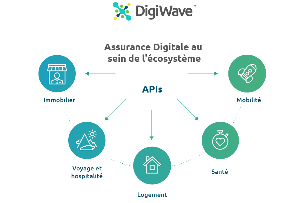 digital insurance ecosystems digital insurance ecosystems