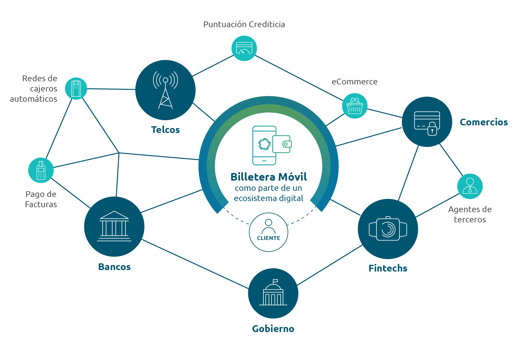 mobile-wallet-ecosystem_ES mobile-wallet-ecosystem_ES
