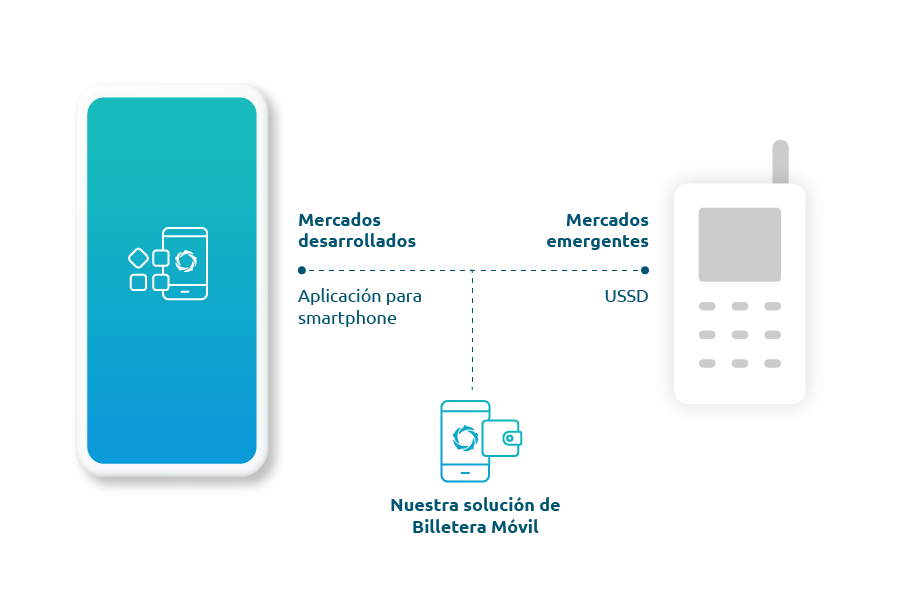Billetera Móvil - Usos Billetera Móvil - Usos